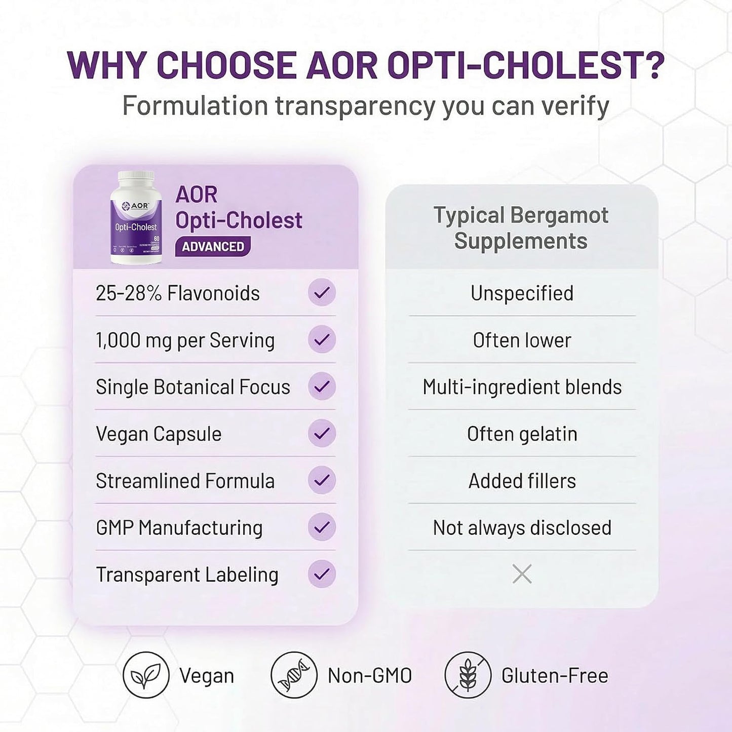 AOR Opti-Cholest Bergamot Extract 1000mg – 60 Vegan Capsules – 30-Day Supply - görsel 7