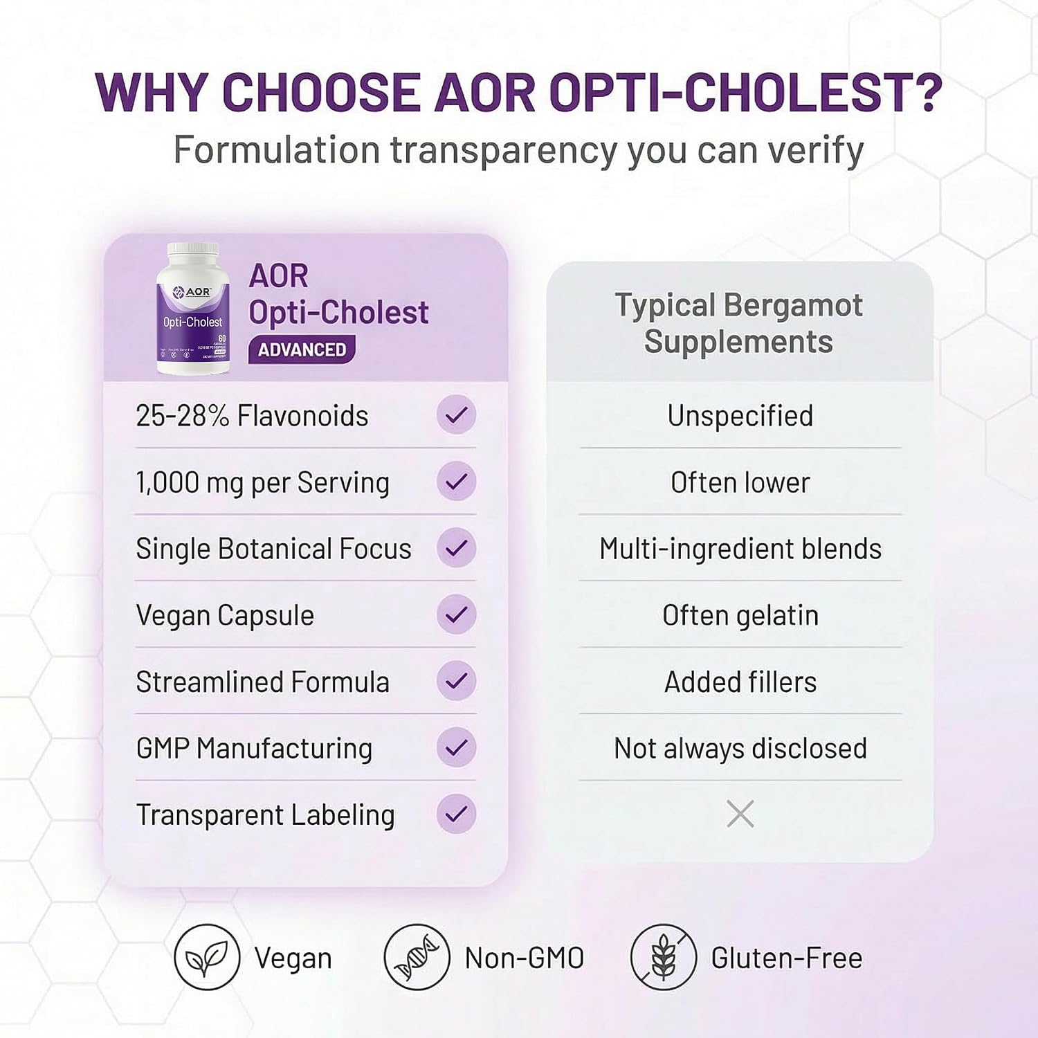 AOR Opti-Cholest Bergamot Extract 1000mg – 60 Vegan Capsules – 30-Day Supply - görsel 7