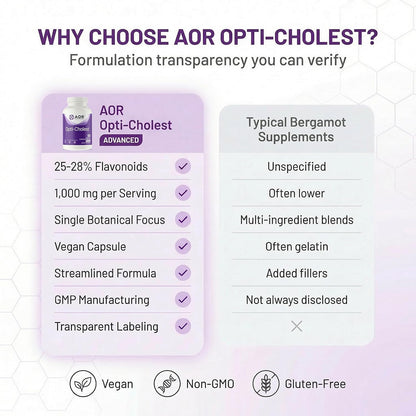 AOR Opti-Cholest Bergamot Extract 1000mg – 60 Vegan Capsules – 30-Day Supply