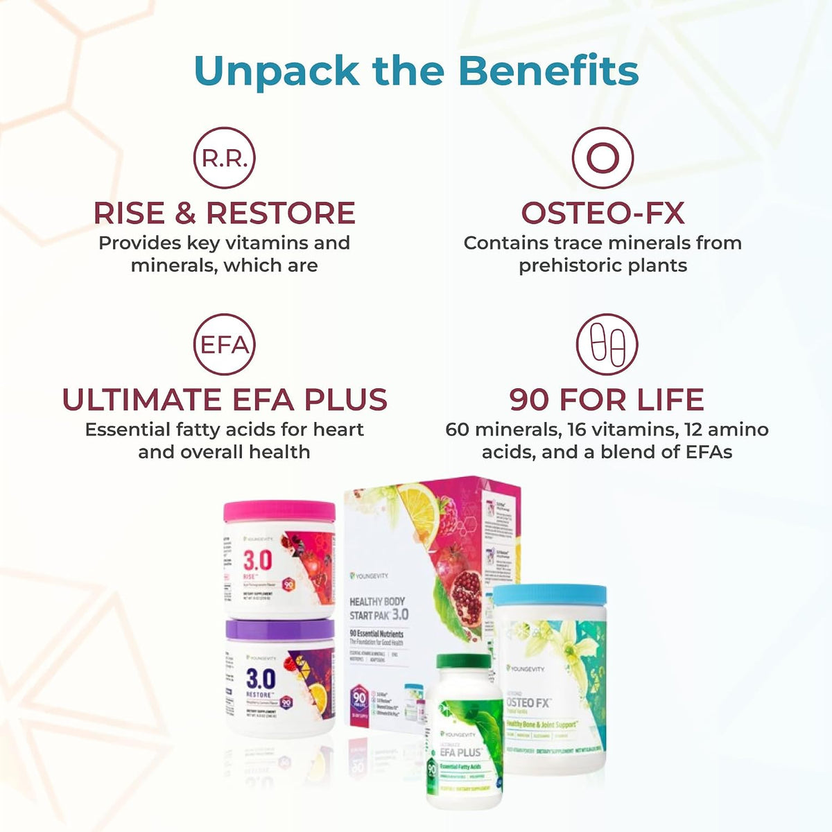 Youngevity Healthy Body Start Pak 3.0 Rise & – Immune Function: Vitamins C, D, and zinc are known to support the – Image 7