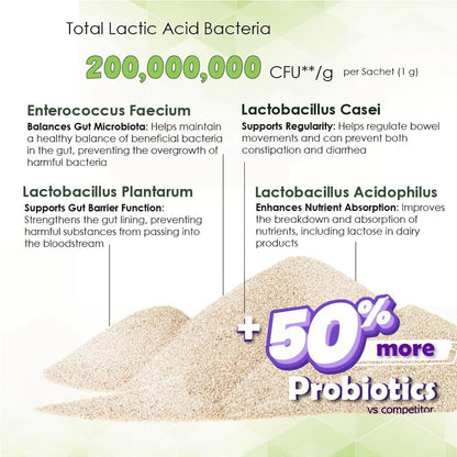 Daily Probiotics and Prebiotics for Dogs, Supports Digestive Health and Immune System, 30 Powder Sachets, 30g (1-Pack)