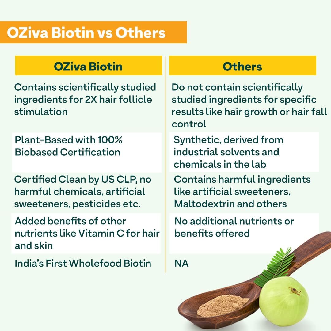 OZiva Plant-Based Biotin Powder 10,000mcg with Amla – Hair, Skin & Nails Support - görsel 7