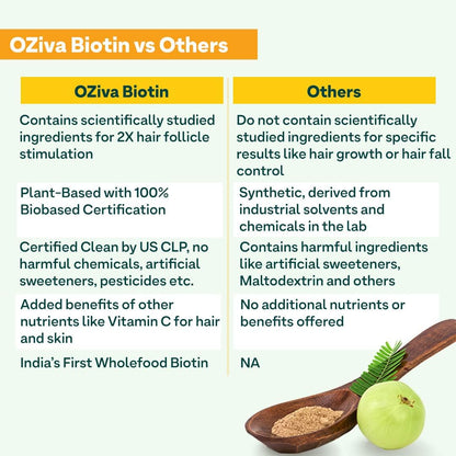 OZiva Plant-Based Biotin Powder 10,000mcg with Amla – Hair, Skin & Nails Support