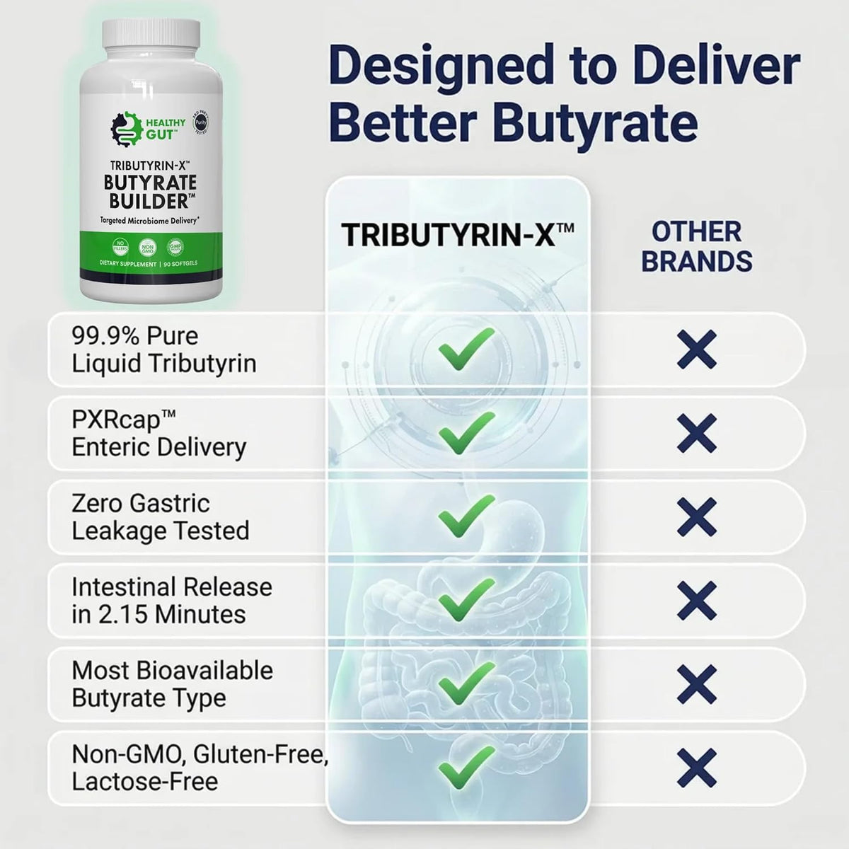 Healthy Gut Tributyrin-X – Butyrate Supplement for Gut Health, 90 Softgels - görsel 7