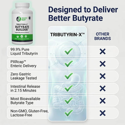 Healthy Gut Tributyrin-X – Butyrate Supplement for Gut Health, 90 Softgels