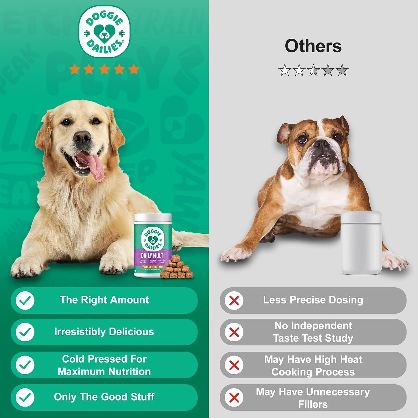 Doggie Dailies 5 in 1 Multivitamin for Dogs, Dog Multivitamin for Skin and Coat Health, Joint Health, Improved Digestion, Antioxidants, Support a Healthy Immune System (Peanut Butter) 225 Soft Chews - görsel 6