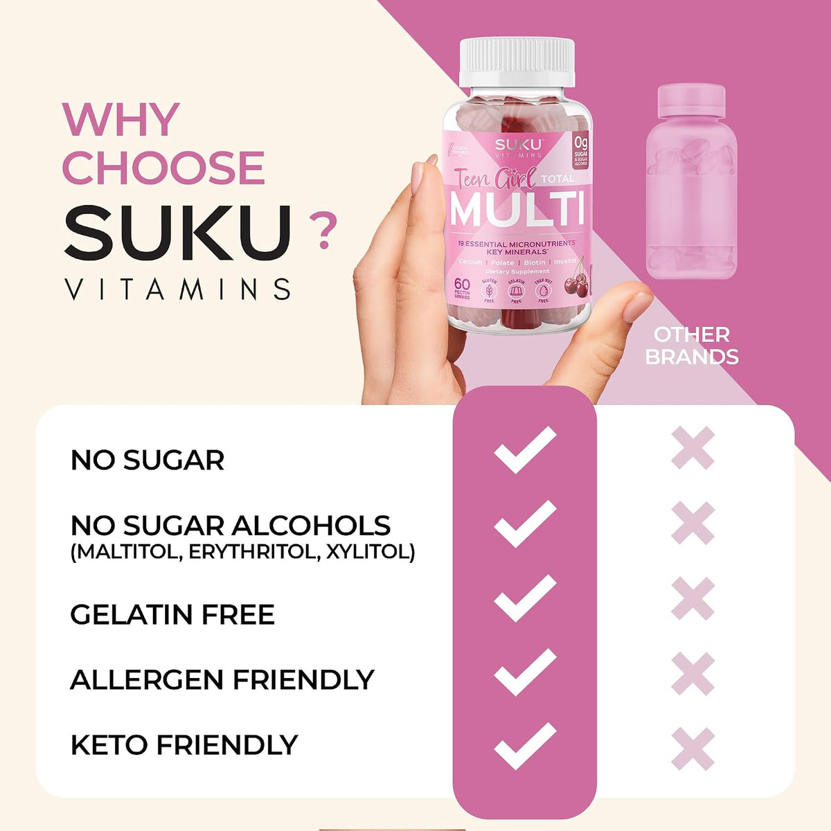 SUKU Teen Girl Multivitamin Gummies – Vitamins A, B12, C, D3, E, Biotin & Zinc – Sugar-Free Vegetarian – Cherry – 60 Gummies - görsel 8