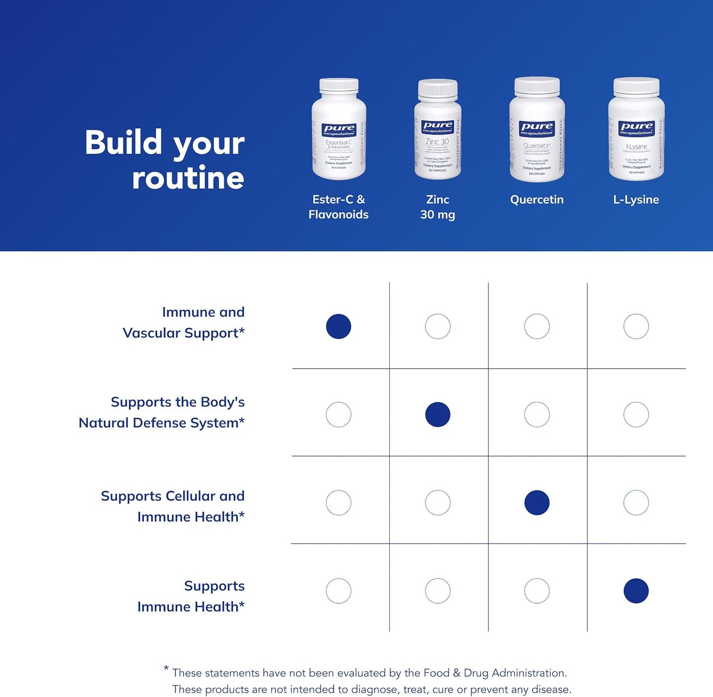 Pure Encapsulations Ester-C & Flavonoids - görsel 6
