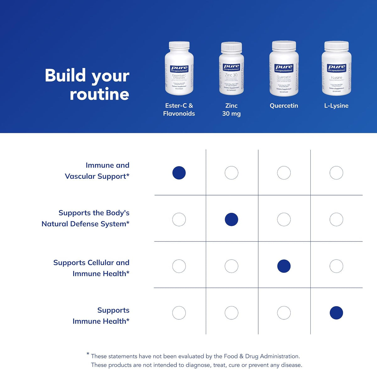 Pure Encapsulations Ester-C & Flavonoids - görsel 6