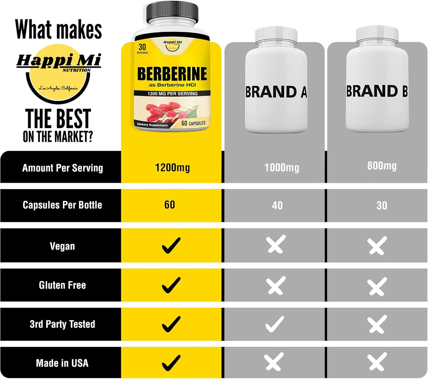 Berberine 1200mg Per Serving as Berberine HCl, 60 Vegetarian Capsules - görsel 4