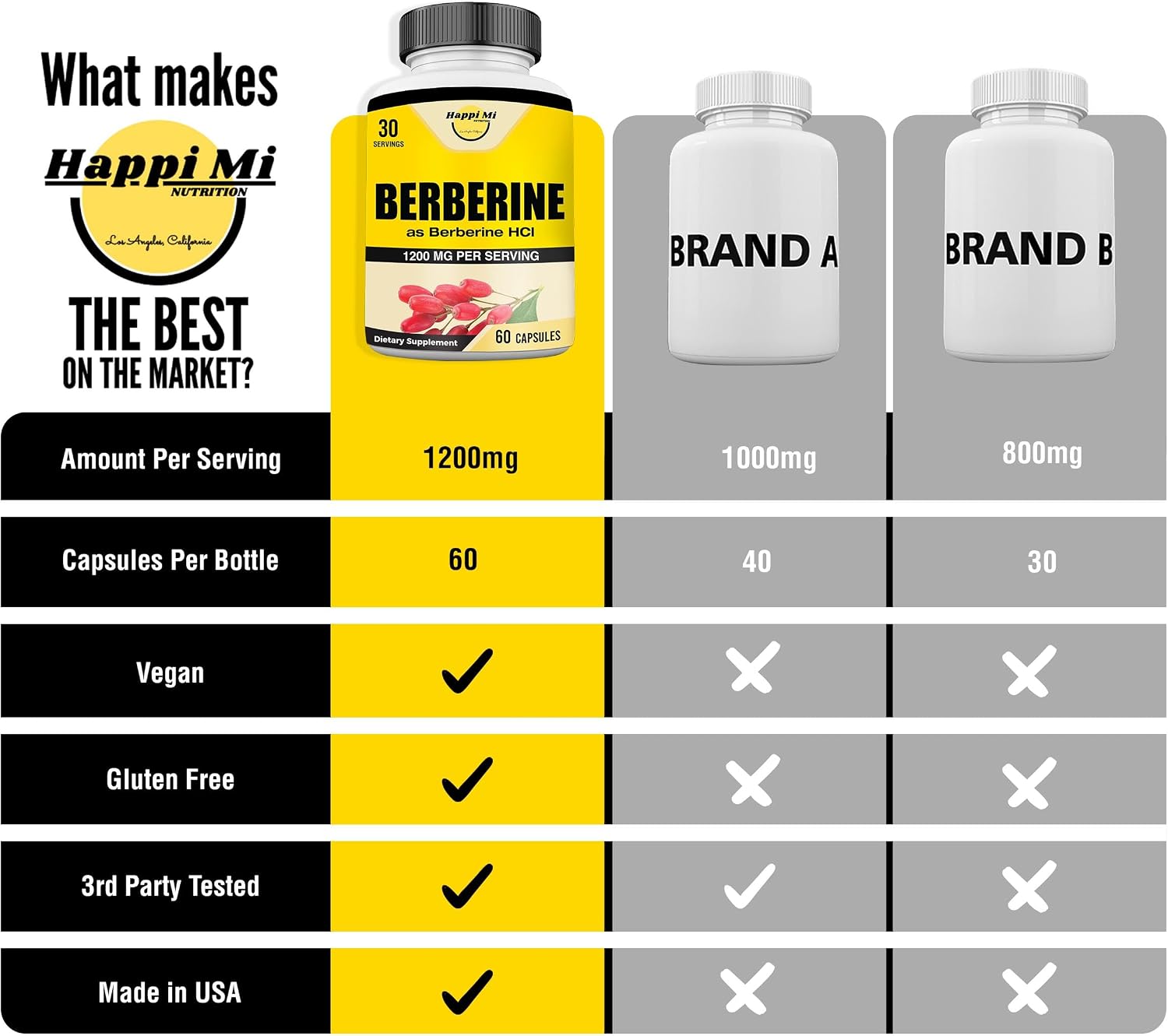 Berberine 1200mg Per Serving as Berberine HCl, 60 Vegetarian Capsules - görsel 4
