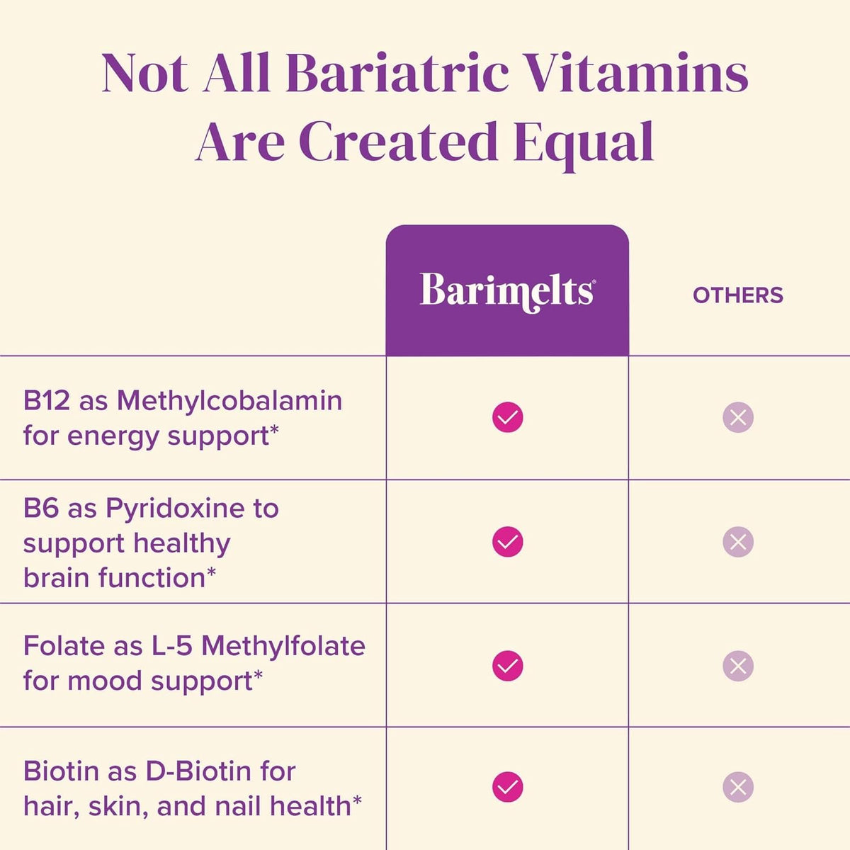 BariMelts Vitamin B12 Plus, 90 Fast-Dissolving Tablets (3-Month Supply) - Sugar-Free Bariatric Vitamins with B12, B6, Folate, Biotin, Natural Cherry Flavour - görsel 5