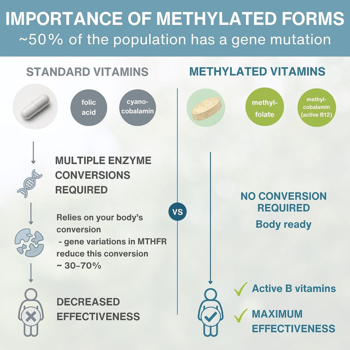 Igennus Methylated Multivitamin for Men – 180 Tablets - görsel 3