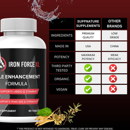 Iron Force XL Capsules for Men - Male Support Food Supplement, 60 Count