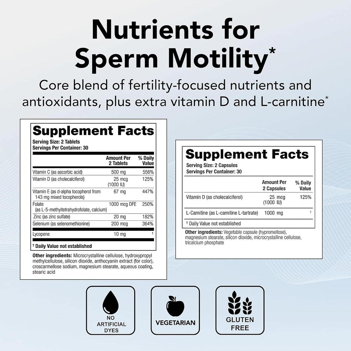 Theralogix ConceptionXR Motility Support Formula – Men’s Fertility Supplement - görsel 3
