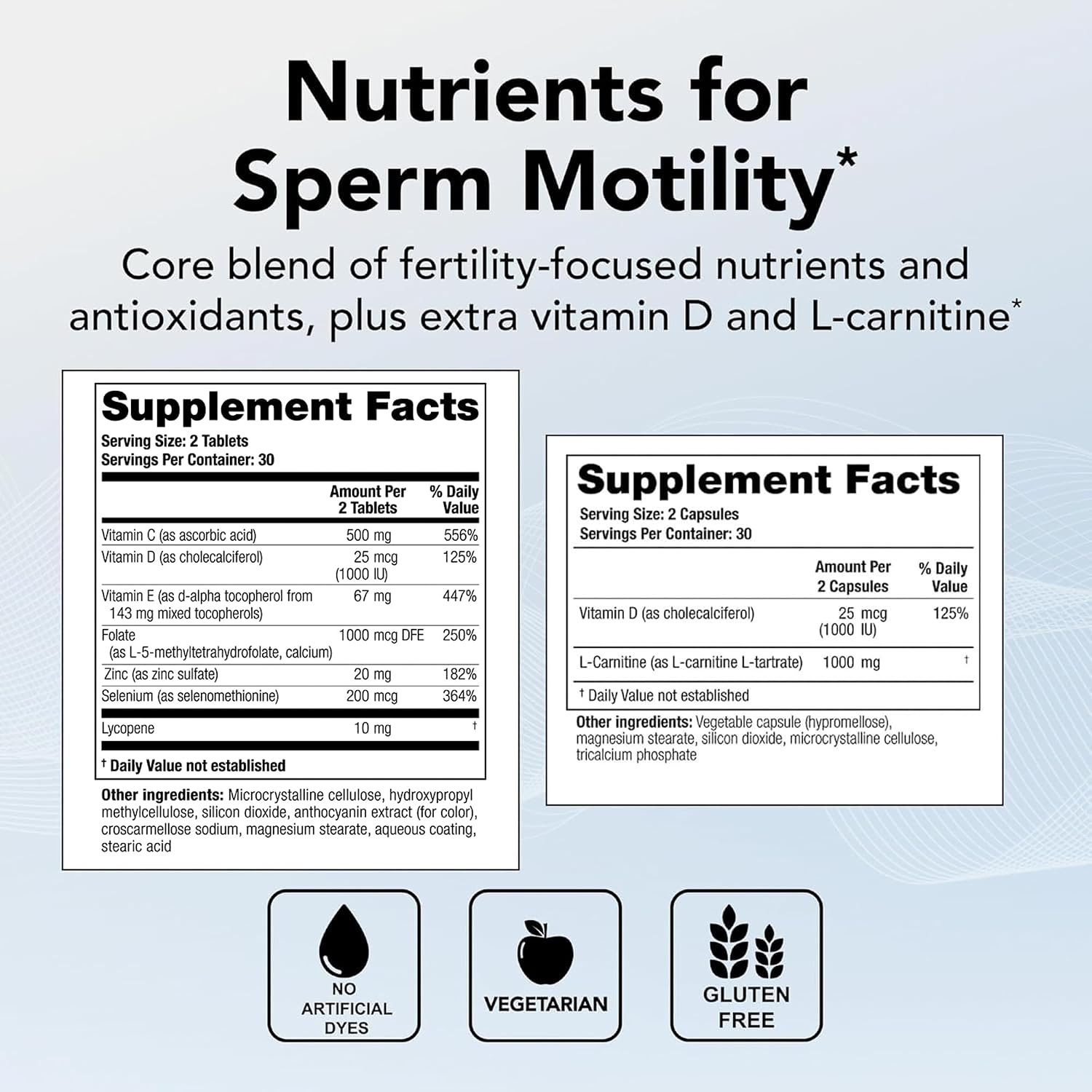 Theralogix ConceptionXR Motility Support Formula – Men’s Fertility Supplement - görsel 3