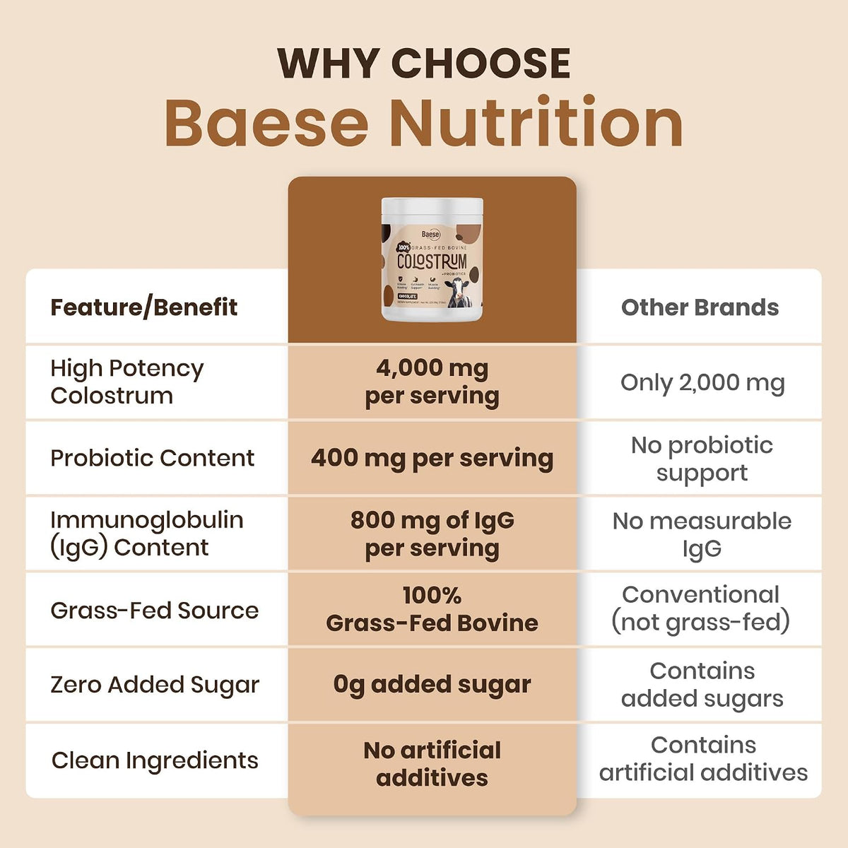 Organic Chocolate 4000mg Grass-fed Bovine Colostrum Powder + Probiotics with Immunoglobulins – 220.98g - görsel 4