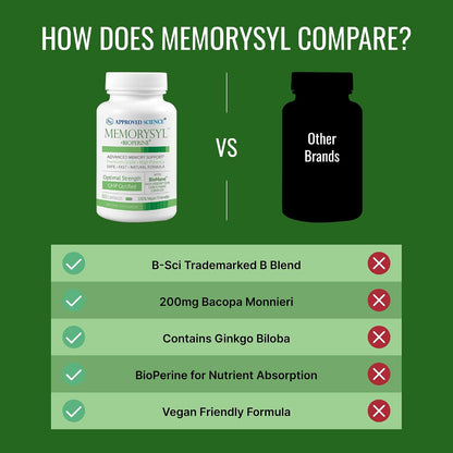 Approved Science MemorySyl – Memory Support Supplement (3-Month Supply, Vegan)
