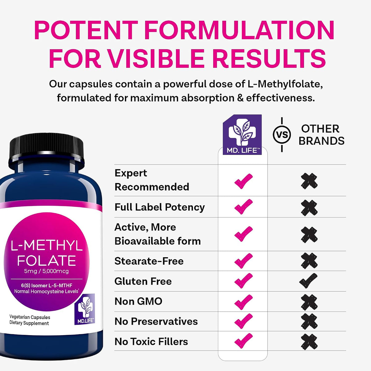 MD Life L-Methylfolate 5 mg Supplement - Professional-Grade Active Folate - 30 Capsules - görsel 5