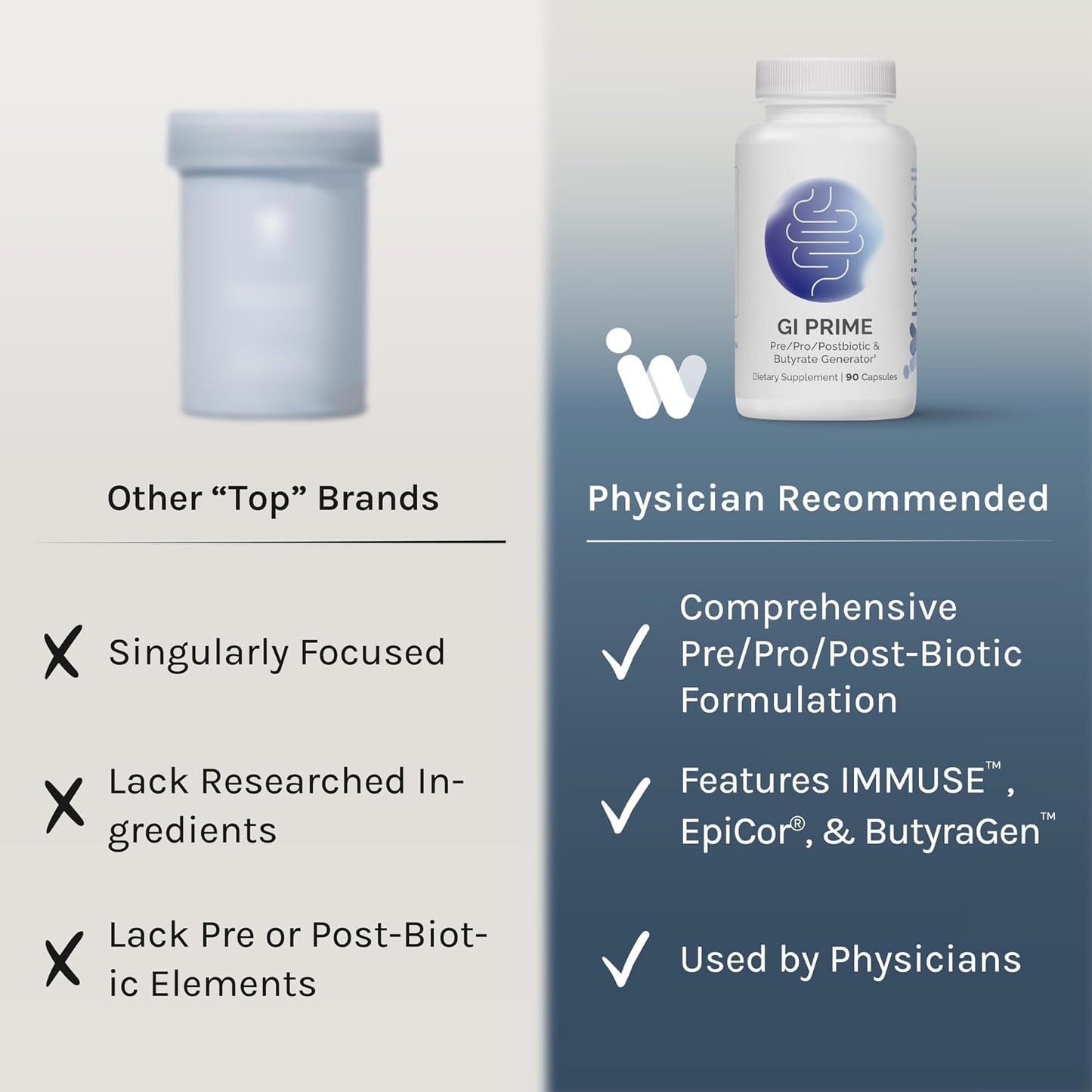 InfiniWell GI Prime - Pre, Post & Probiotics for Digestive Health (90 Capsules) - görsel 4
