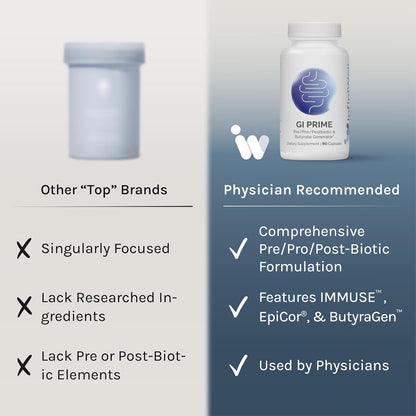 InfiniWell GI Prime - Pre, Post & Probiotics for Digestive Health (90 Capsules)