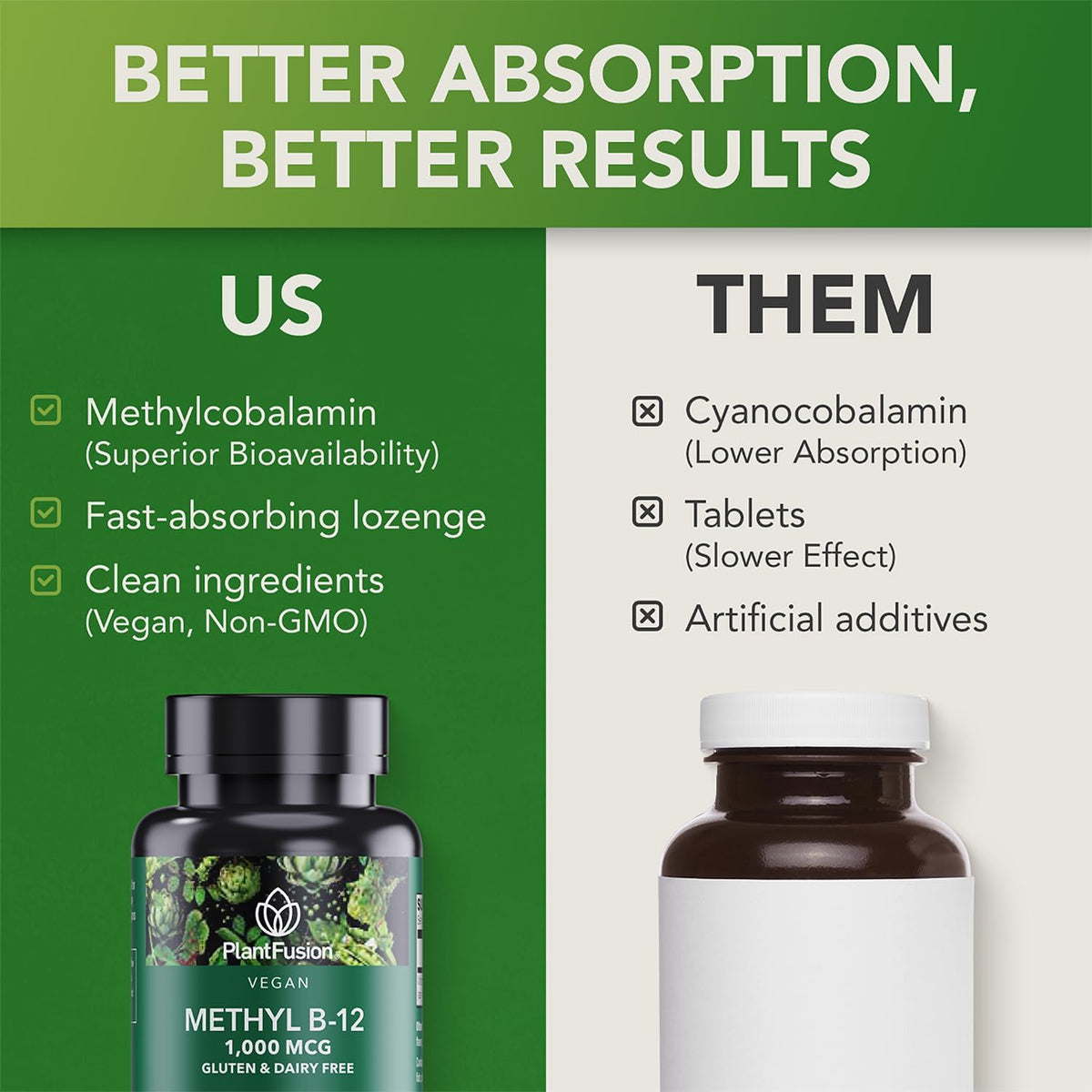 PlantFusion Vegan B12 Methyl 1000 mcg - Sublingual Vitamin - Supports Energy, Heart Health, Nervous System - Cherry Flavour, 60 High Potency Methylcobalamin Lozenges for Fast Absorption - görsel 5
