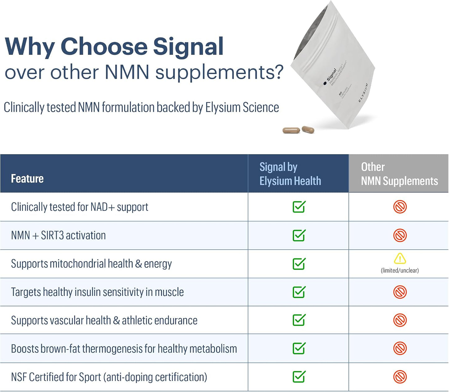 ELYSIUM Signal NMN Supplement – Nicotinamide Mononucleotide for NAD+ Support, Mitochondrial Function and Metabolic Health - görsel 4
