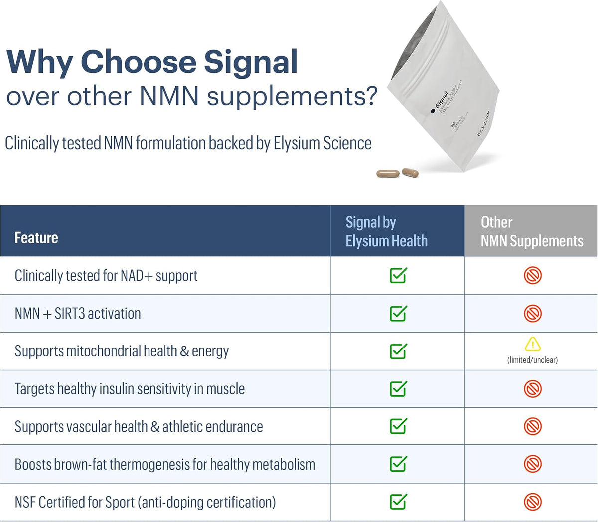 ELYSIUM Signal NMN Supplement – Nicotinamide Mononucleotide for NAD+ Support, Mitochondrial Function and Metabolic Health - görsel 4