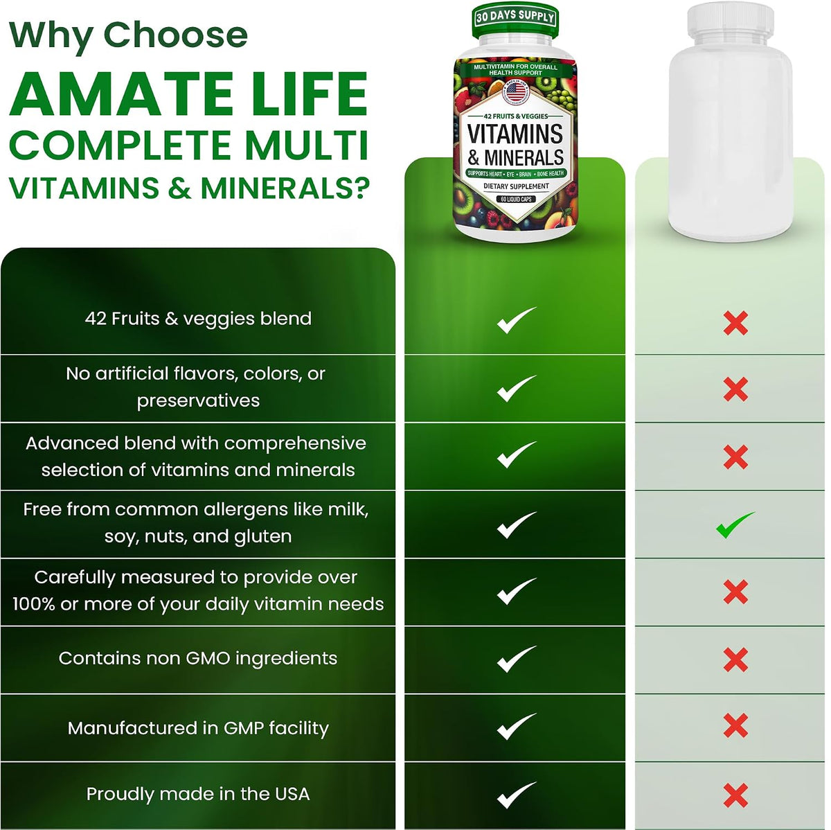 Multivitamin and Mineral Capsules with Zinc and Premium 42 Fruit and Vegetable Blend for Immune Support | Daily Multivitamin Antioxidant Supplement | 60 Capsules - görsel 7