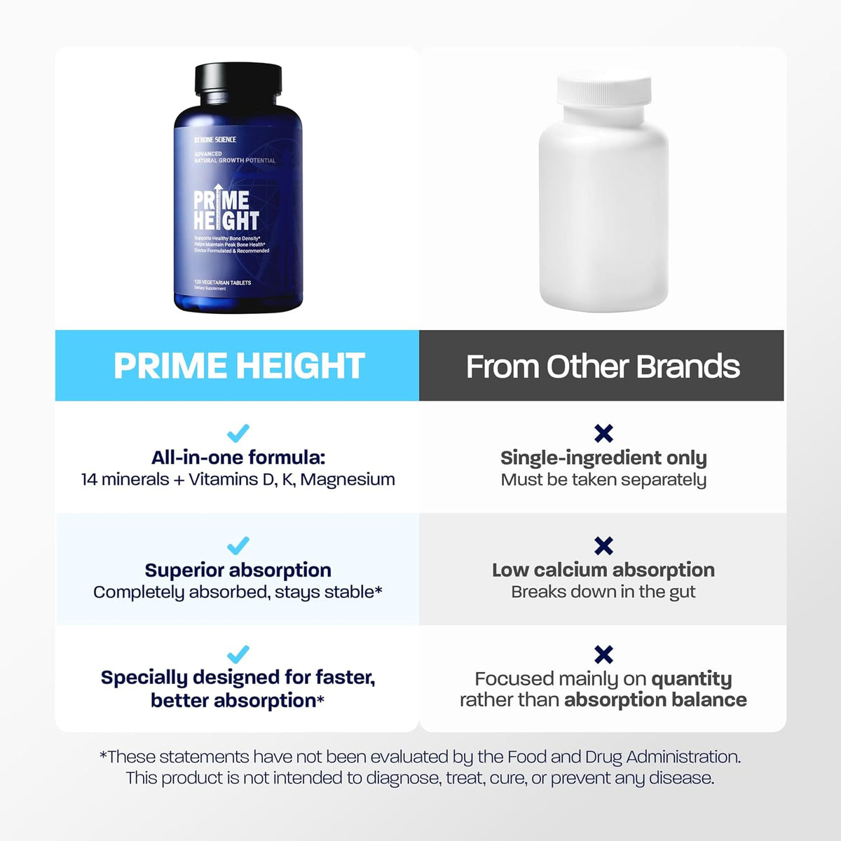 BONE SCIENCE Primeheight Bone & Growth Support - Calcium, Vitamin D3, K2, Magnesium, Zinc - 120 Tablets - görsel 6