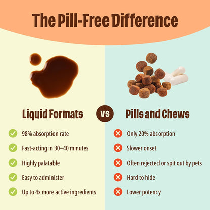 Licks Active Dog – Muscle Recovery and Energy Support Liquid Sachets, Chicken Flavour (15 Pack)