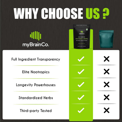 myBrainCo. Nootropic Greens - All-in-One Body, Brain & Longevity Supplement with Organic Greens, Alpha-GPC, Lion's Mane & More (225 g)