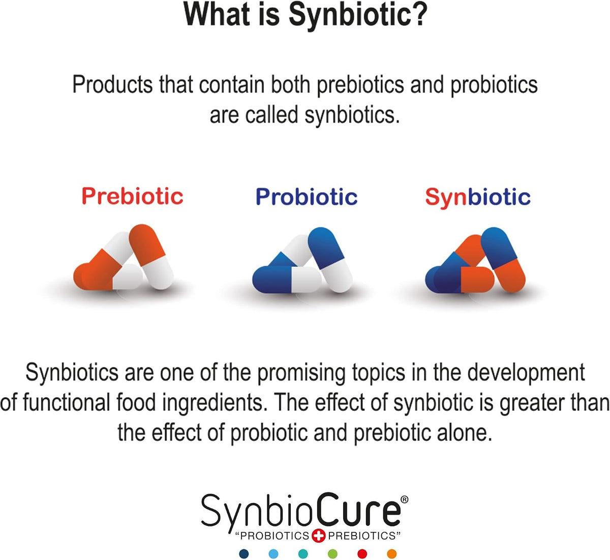 SynbioCure Probiotics & Prebiotics for Dogs - Powder Supplement with 200 Billion CFU - 30 Sachets - görsel 3