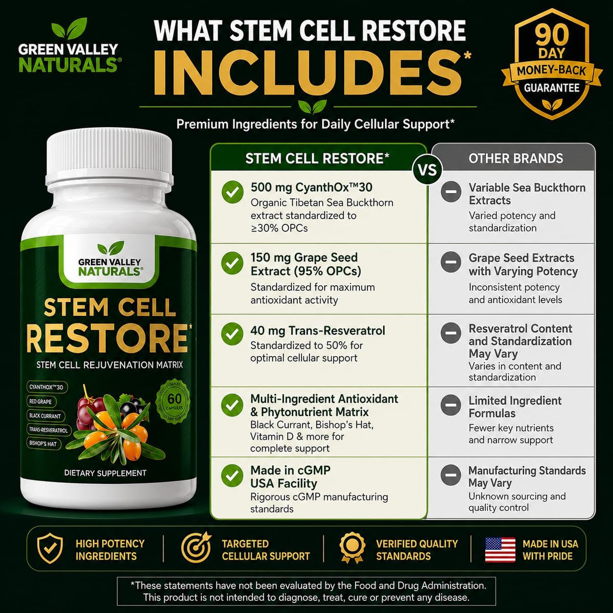 Stem Cell Restore | Cellular Support & Healthy Ageing Antioxidant Supplement with CyanthOx™ 30 - görsel 4