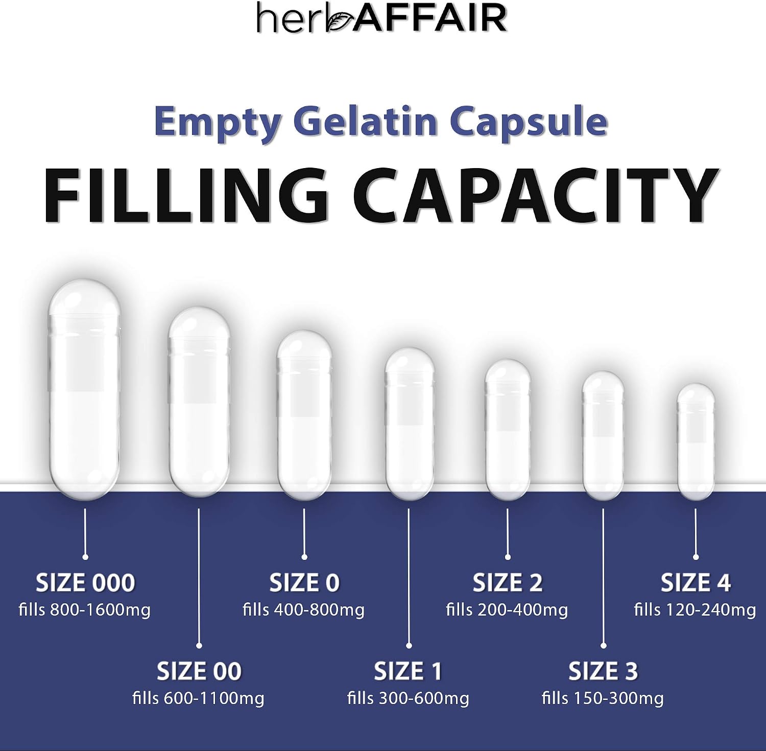 Herb Affair Clear Empty Gelatin Capsules Size 1 - 1000 Count – Holds 300-600mg - görsel 3