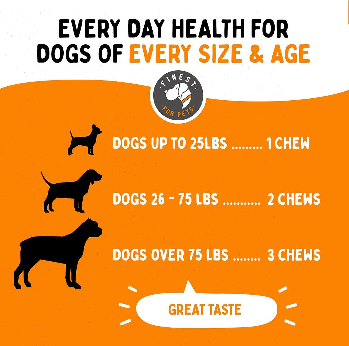 Multivitamin Dog Supplement – 10 in 1 with Omega Fish Oil & Glucosamine for Improved Joint & Skin Support, Gut, Digestion & Immune Everyday Health (120 Chewable Treats) - görsel 6