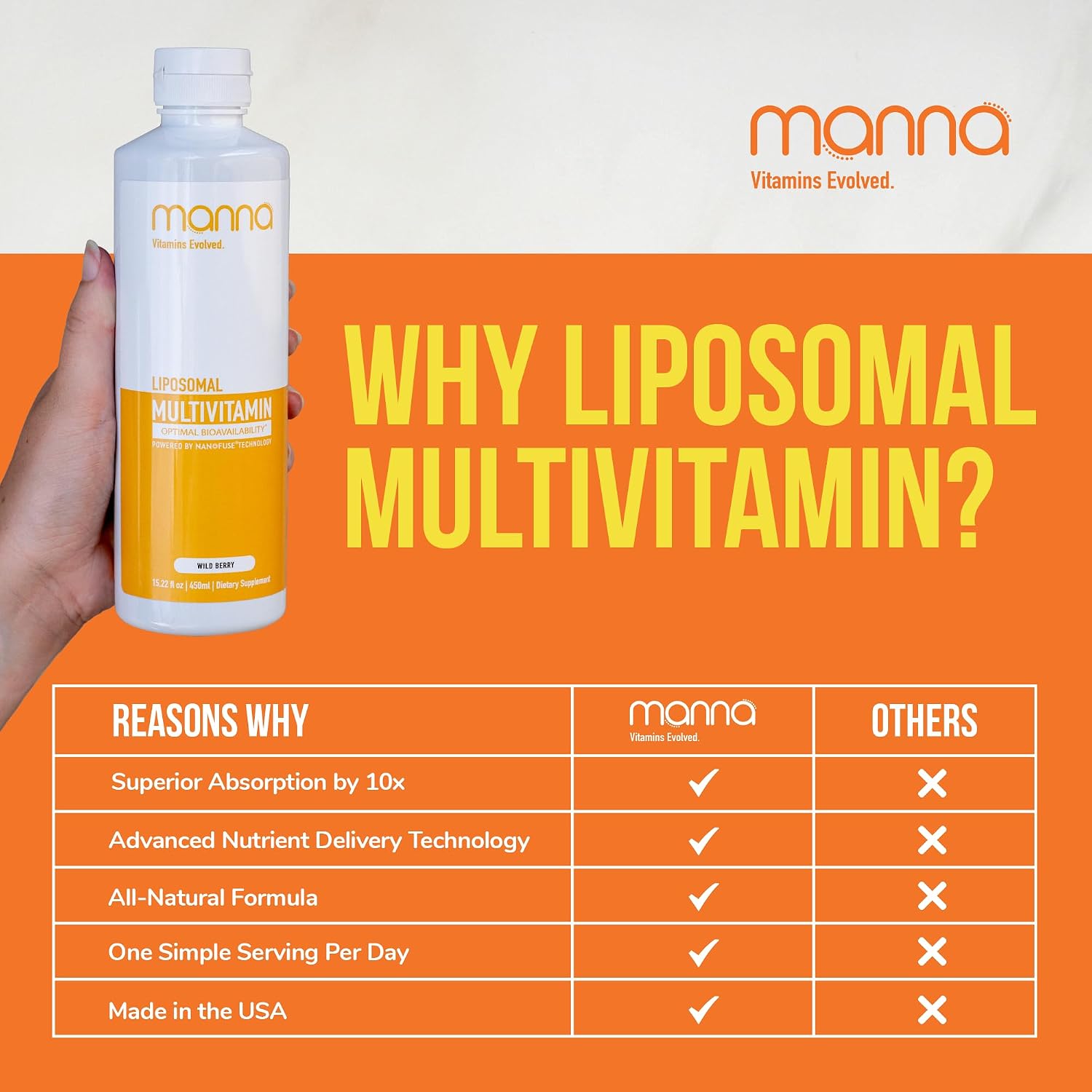 Manna Vitamins Evolved Liposomal Multivitamin – Daily Liquid Multivitamin for Men and Women, 20 Vitamins & Minerals, Immune Function & Energy Release, 3-Pack - görsel 6