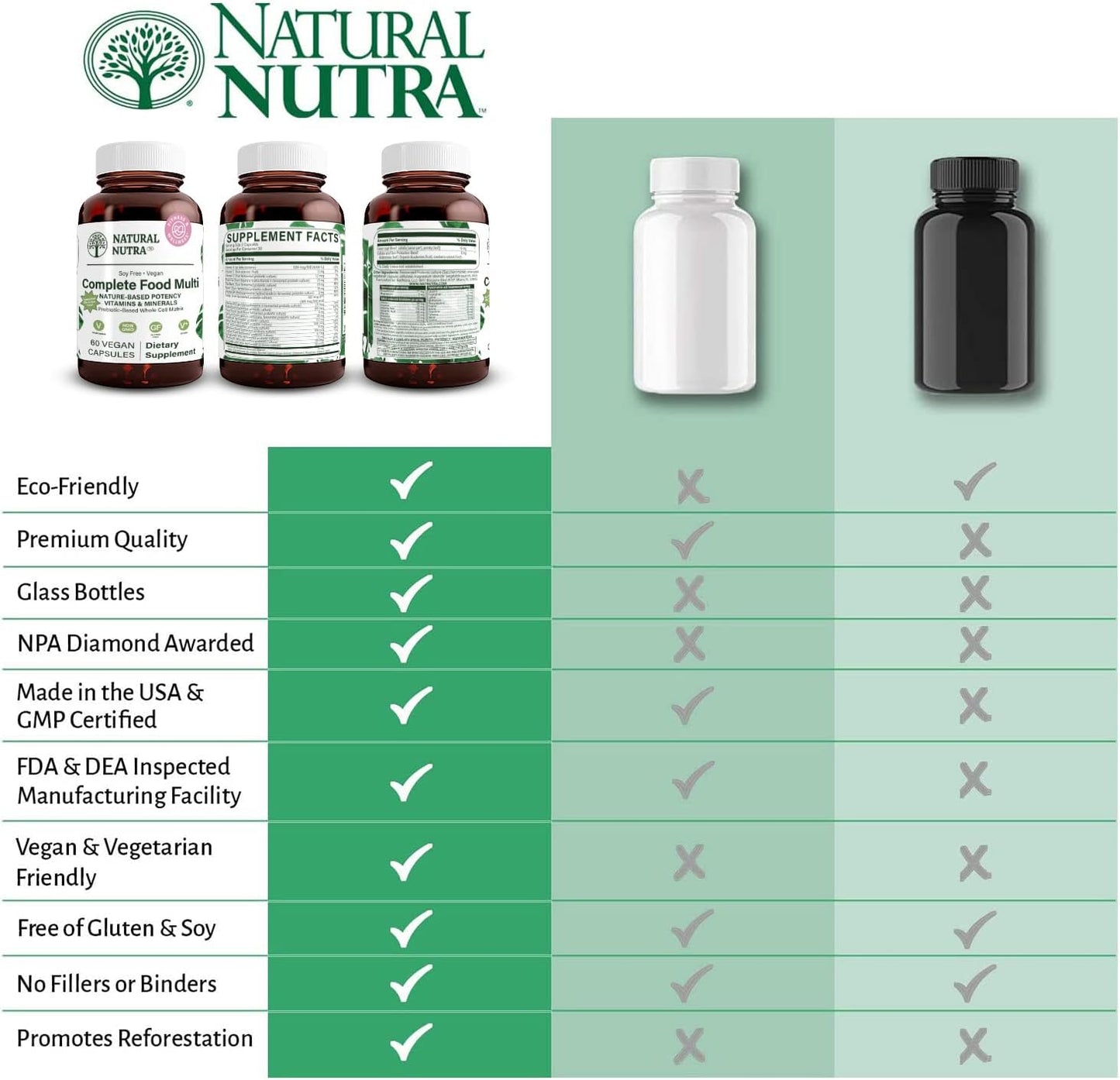 Natural Nutra Whole Food Complete Multivitamin and Mineral for Women and Men - görsel 5