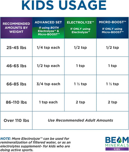 BEAM Minerals Micro-Boost | Complete Liquid Mineral Supplement | 946 ml