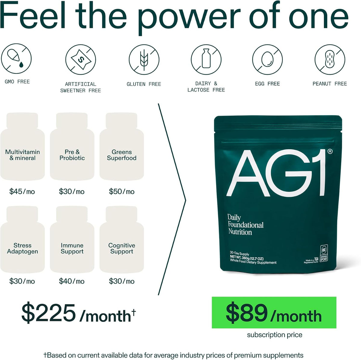 AG1 Greens Powder Food Supplement – Classic Formula, 2-Pack (30 Servings Per Pouch) - görsel 2