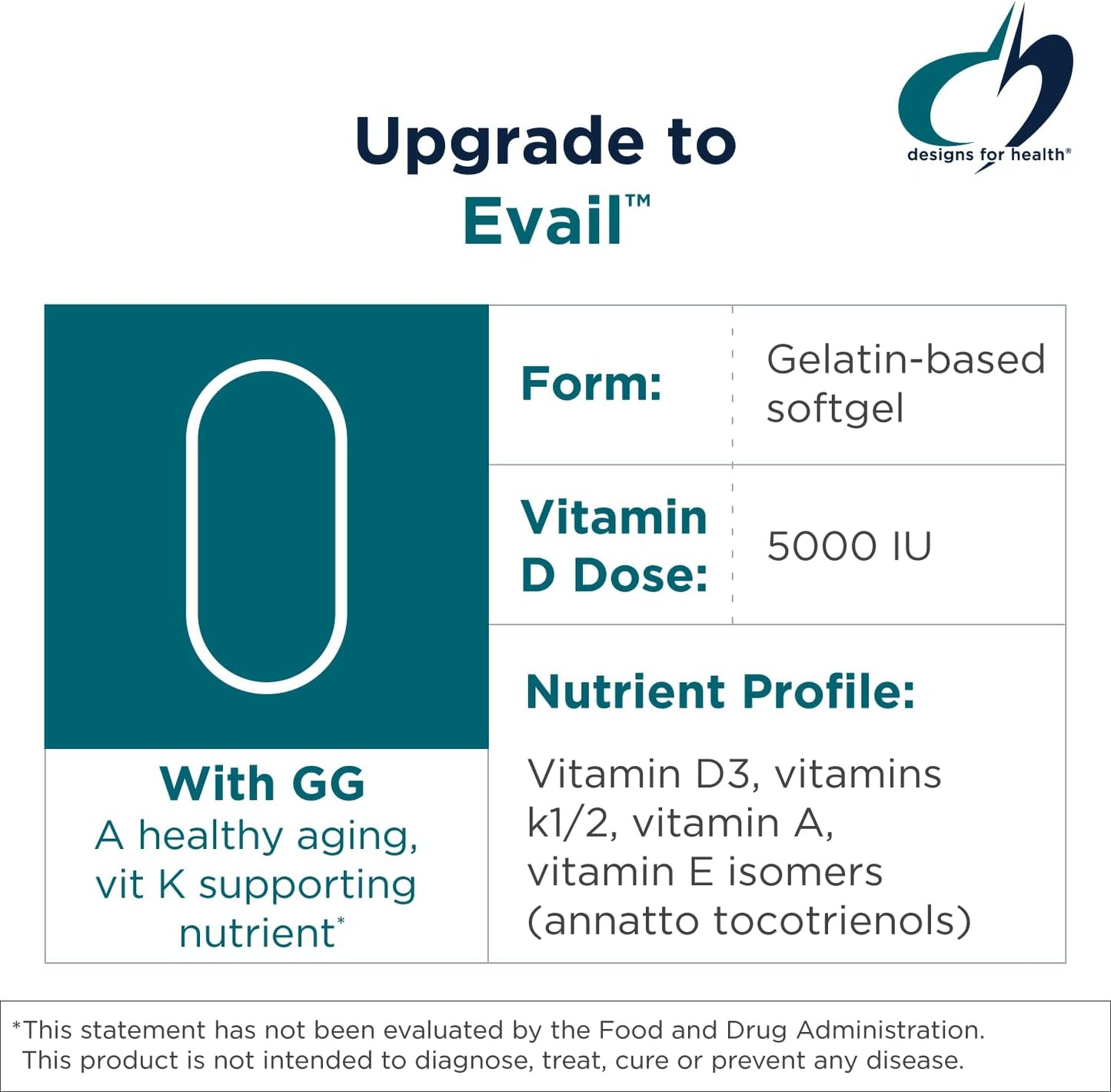 ADK Evail - 5000 IU Vitamin D3 with Vitamins A, E (Tocotrienols), K1 + K2 - Fat-Soluble Vitamin Complex - Bone & Immune Support (60 Softgels) - görsel 3