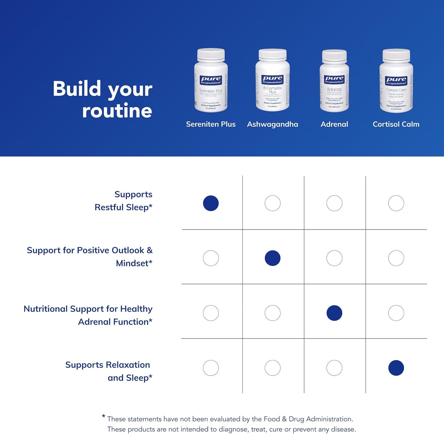 Pure Encapsulations Sereniten Plus | Support for Occasional Stress and Restful Sleep | 45 Capsules - görsel 6
