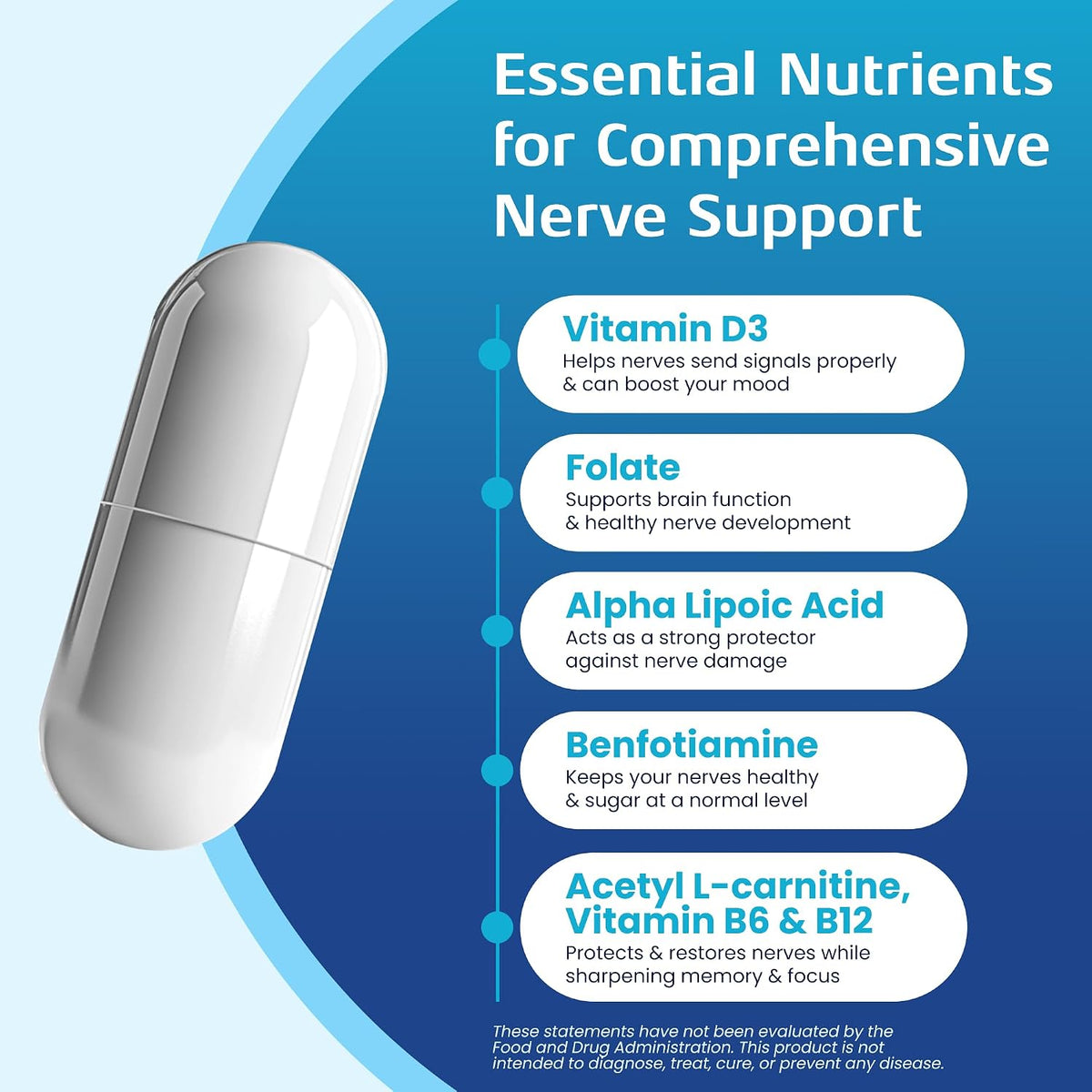 Non-GM Advanced Nerve Support Supplement with Vitamin D3 and Alpha Lipoic Acid - 60-Day Supply (2 Bottles) - görsel 3