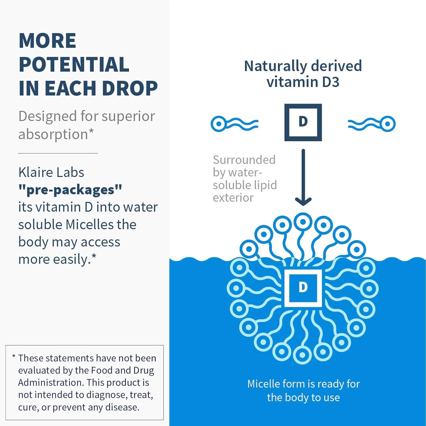 Klaire Labs SFI Health Micellized Vitamin D3 Liquid - Mango Orange Flavour - 30 ml (600 Drops) - görsel 4