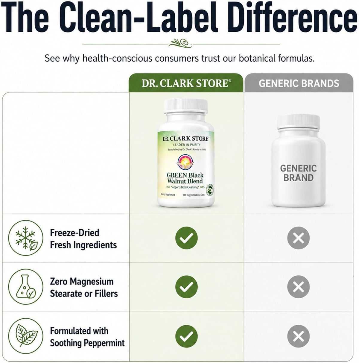 Dr Clark Store Green Black Walnut Blend 360mg with Peppermint, 60 Tapioca Capsules - görsel 7