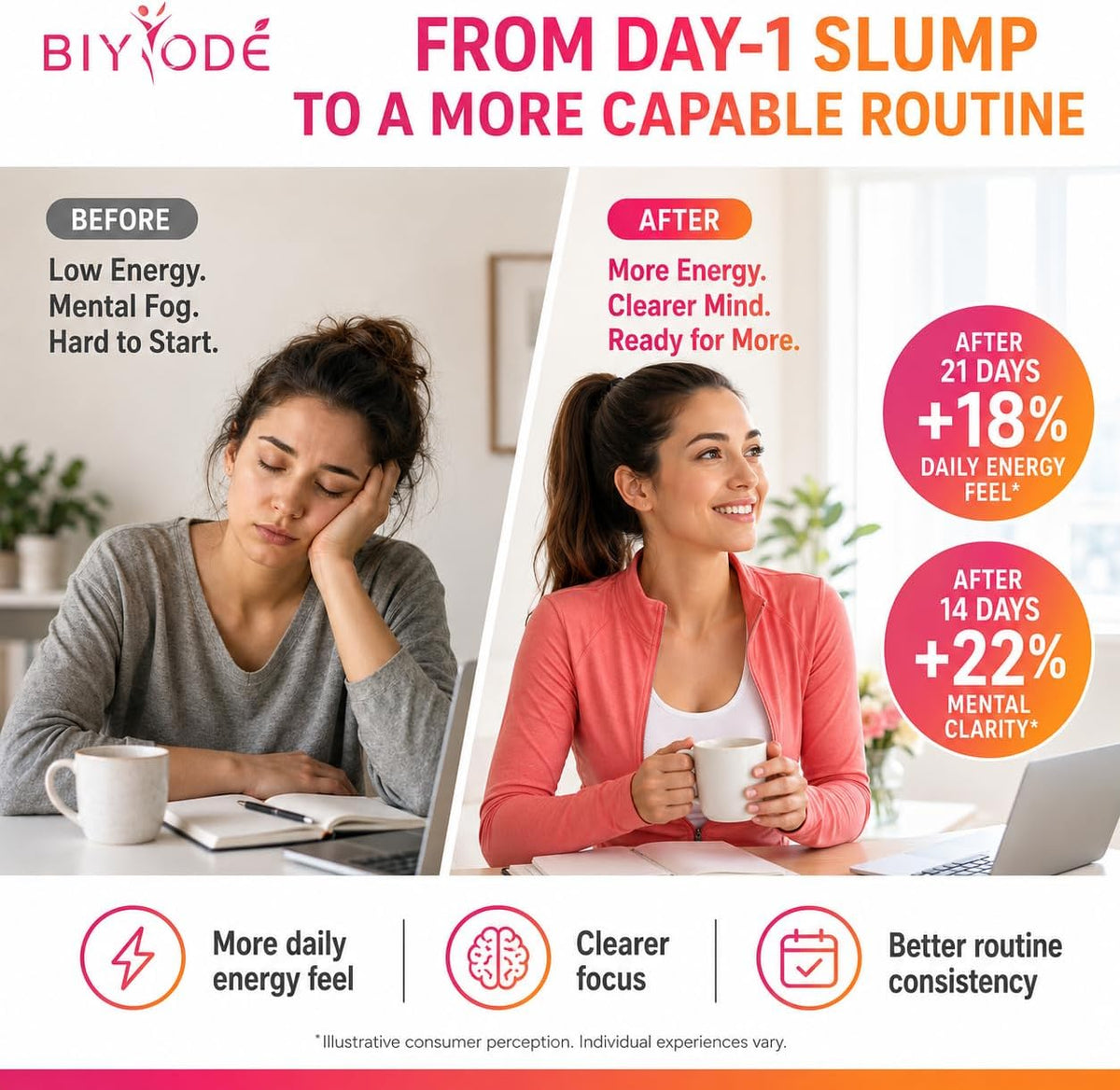 BIYODE Vitamin B12 5000 mcg Liquid Drops, Cherry Flavour, 60ml - görsel 5