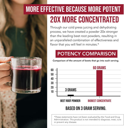 BioBeet Max Strength Beetroot Juice Powder – 20:1 Concentrate, Organic, 50 Servings