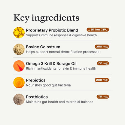 PetLab Co. Allergy & Immune Daily Probiotics for Dogs – 30 Chews for Small Dogs