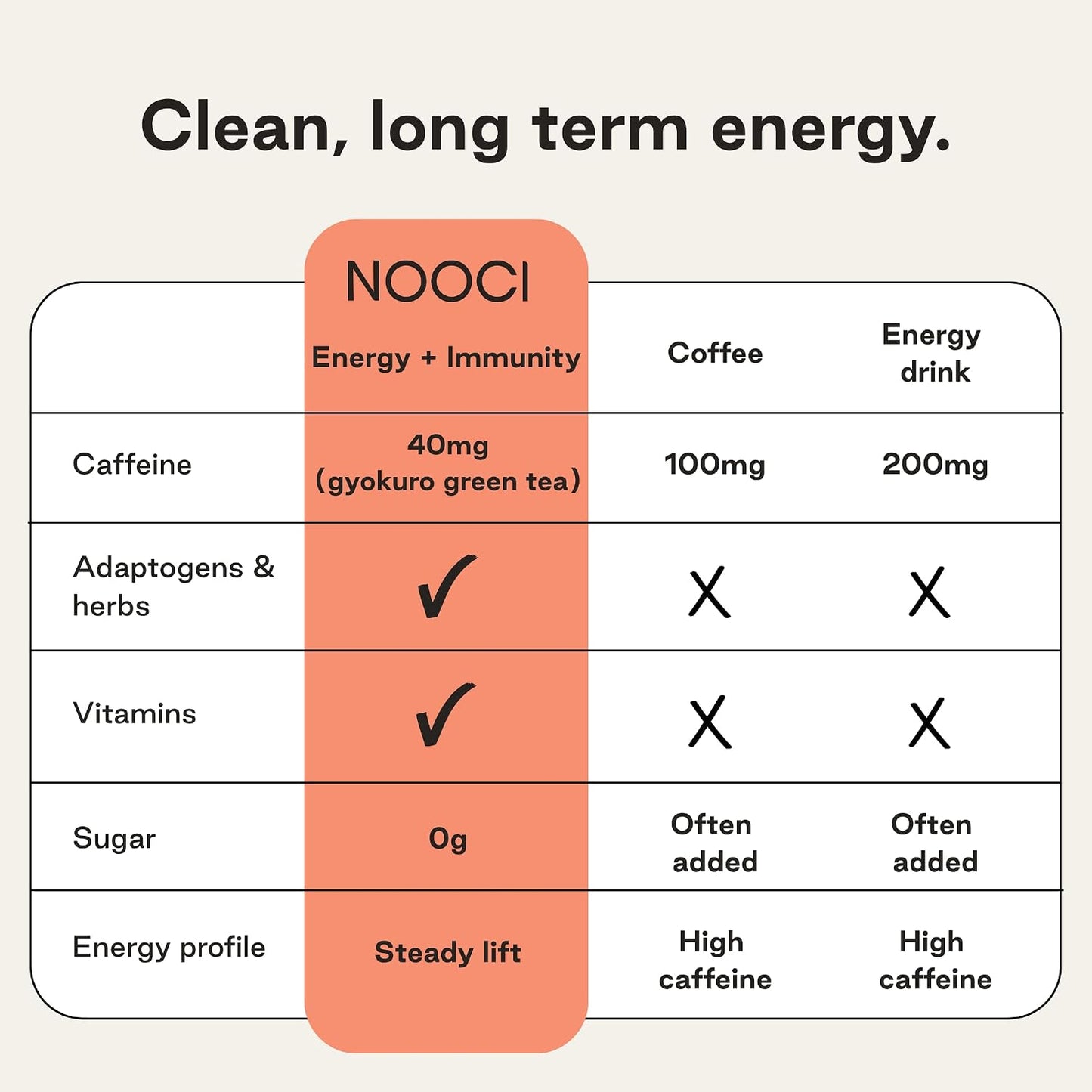 NOOCI Energy + Immunity: Natural Herbal Energy Supplement Powder with Ginseng & Turkey Tail Mushroom - görsel 7