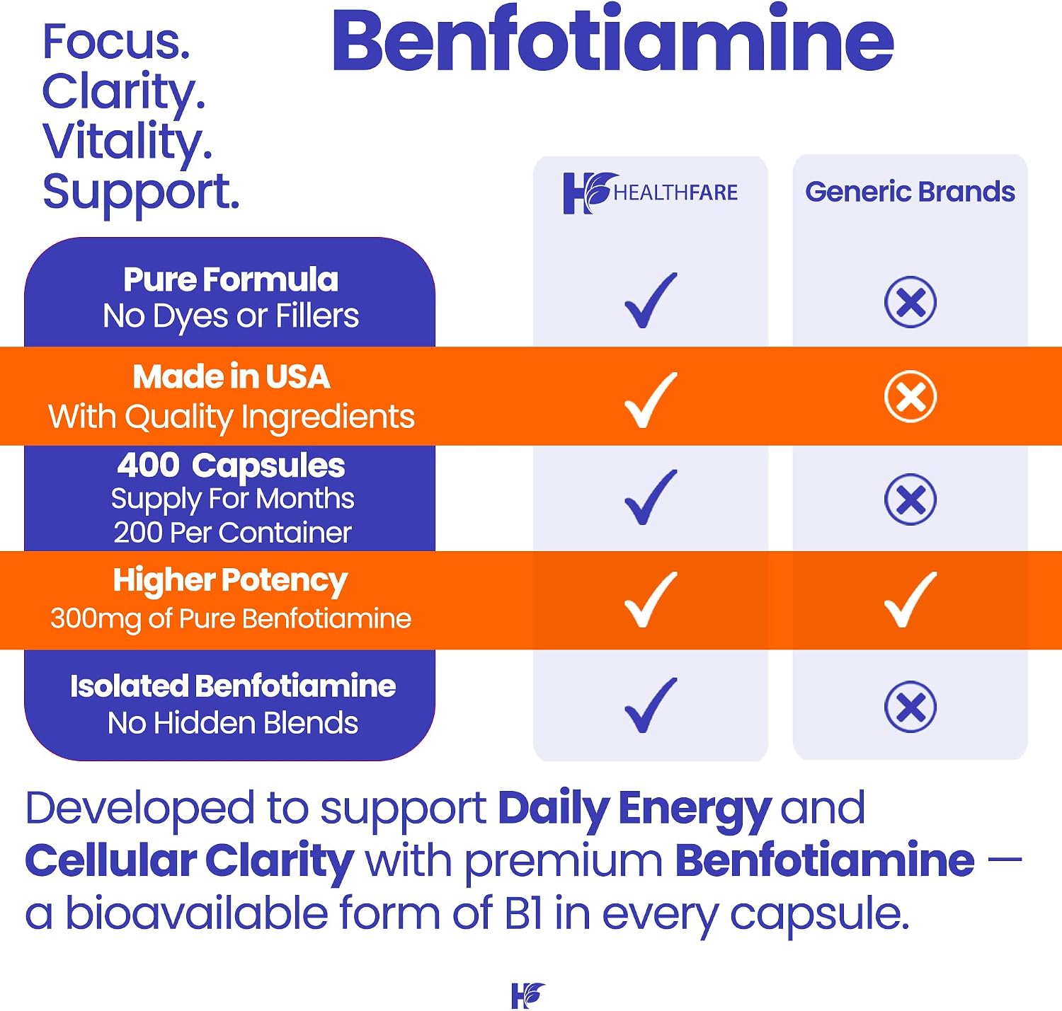 Healthfare Benfotiamine 300mg | Fat Soluble Vitamin B1 Supplement | 200 Capsules (2-Pack) - görsel 5